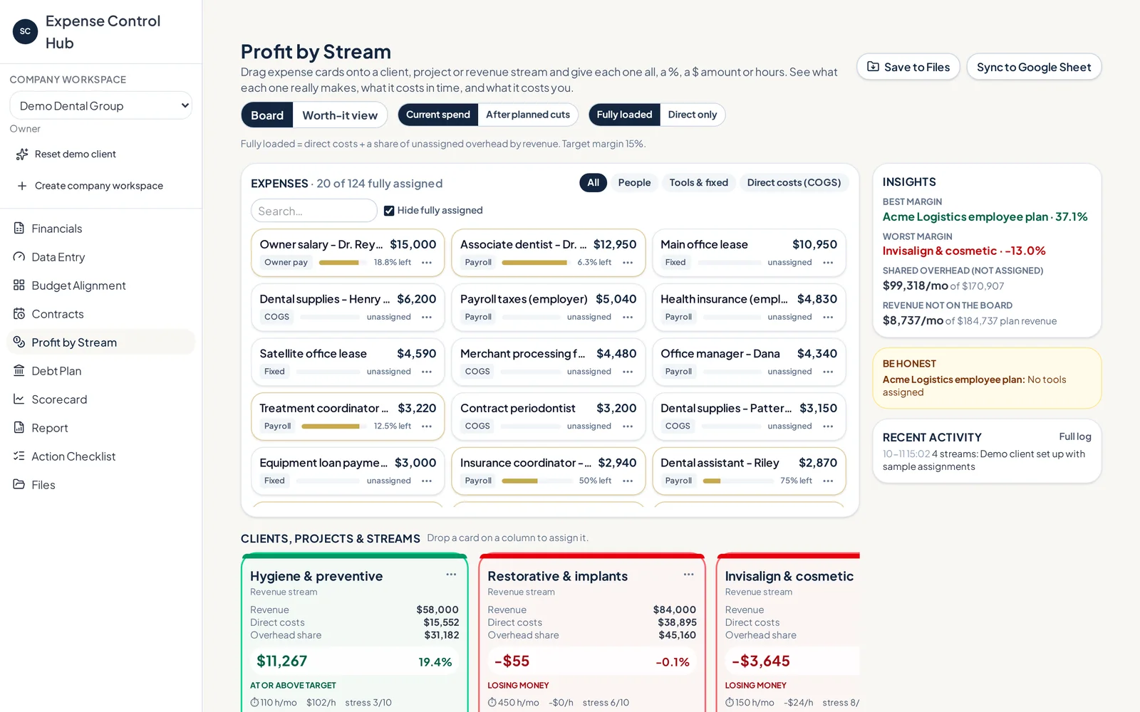 Profit by Stream